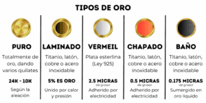 ¿Qué diferencia hay entre joyas de oro sólido y chapado en oro?