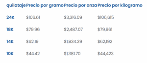 precio del oro